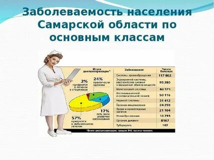 Заболеваемость населения тесты ответы