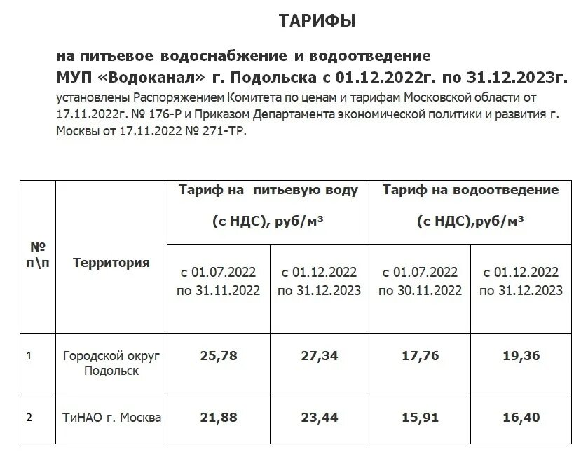 Тарифы воды 2022