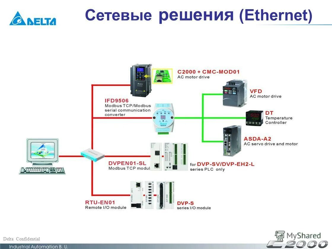 Локальная сеть. Devicenet описание. Структурированные кабельные сети. Сетевые решения. Сетевые решения.