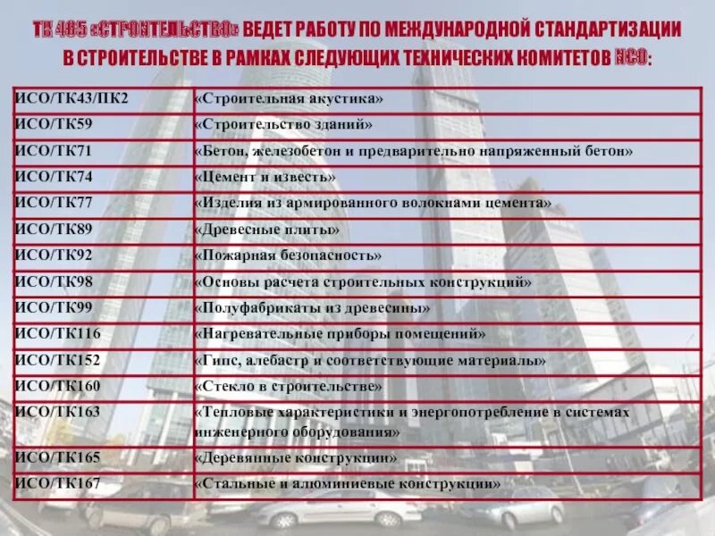 Возведение зданий и сооружений. Строительный объект. 465 строительство. Тк 465. 465 строительство.