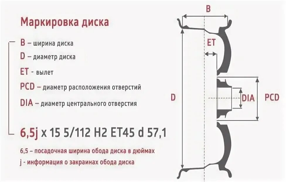 Маркировка дисков диаметр диска. Ширина обода дюймов диска r15 штамповка. ширина обода дюймов форд фокус 1. ширина обода дисков r15. ширина обода форд фокус 2.