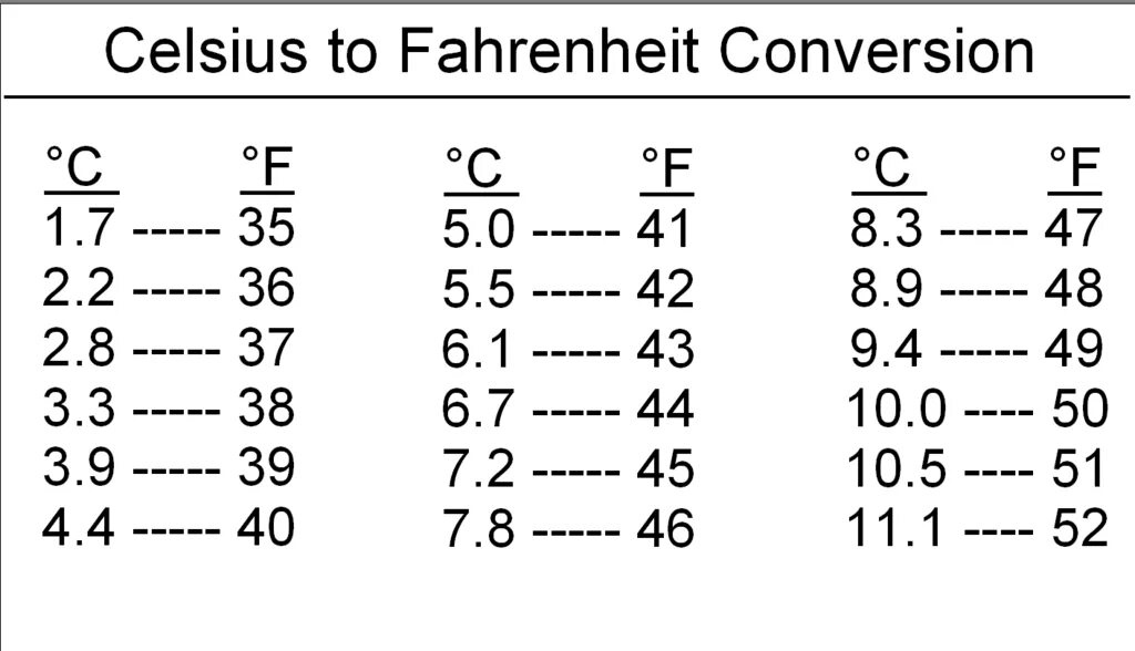 30 по фаренгейту сколько. Таблица Фаренгейта и Цельсия. Фаренгейт в цельсий. Перевести фаренгейты в цельсии. Фаренгейты в градусы таблица.