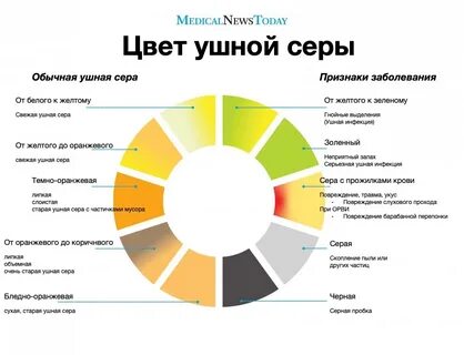 Цвет настроения серы