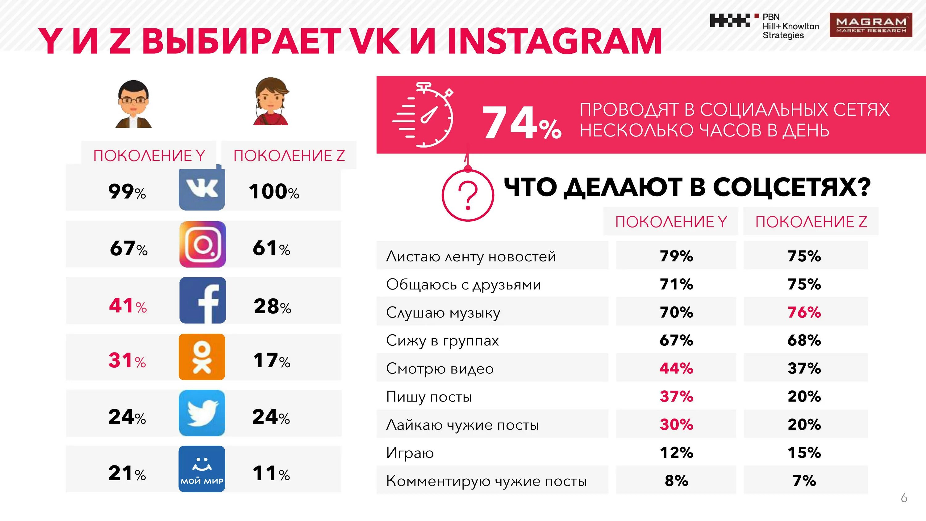 1 поколение сколько лет. Поколение z. Поколение y и z. Поколение миллениалов и поколение z. Поколения y и z в России.