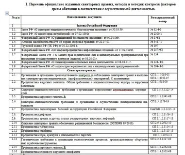 Программа производственного контроля для дезинфекционной деятельности