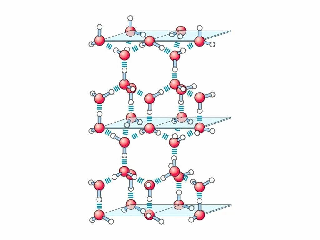 Структура кристалла воды. Схема кристаллической решетки льда. Кристаллическая структура воды. Структурная решетка воды. Кристаллическая решетка воды молекулярная