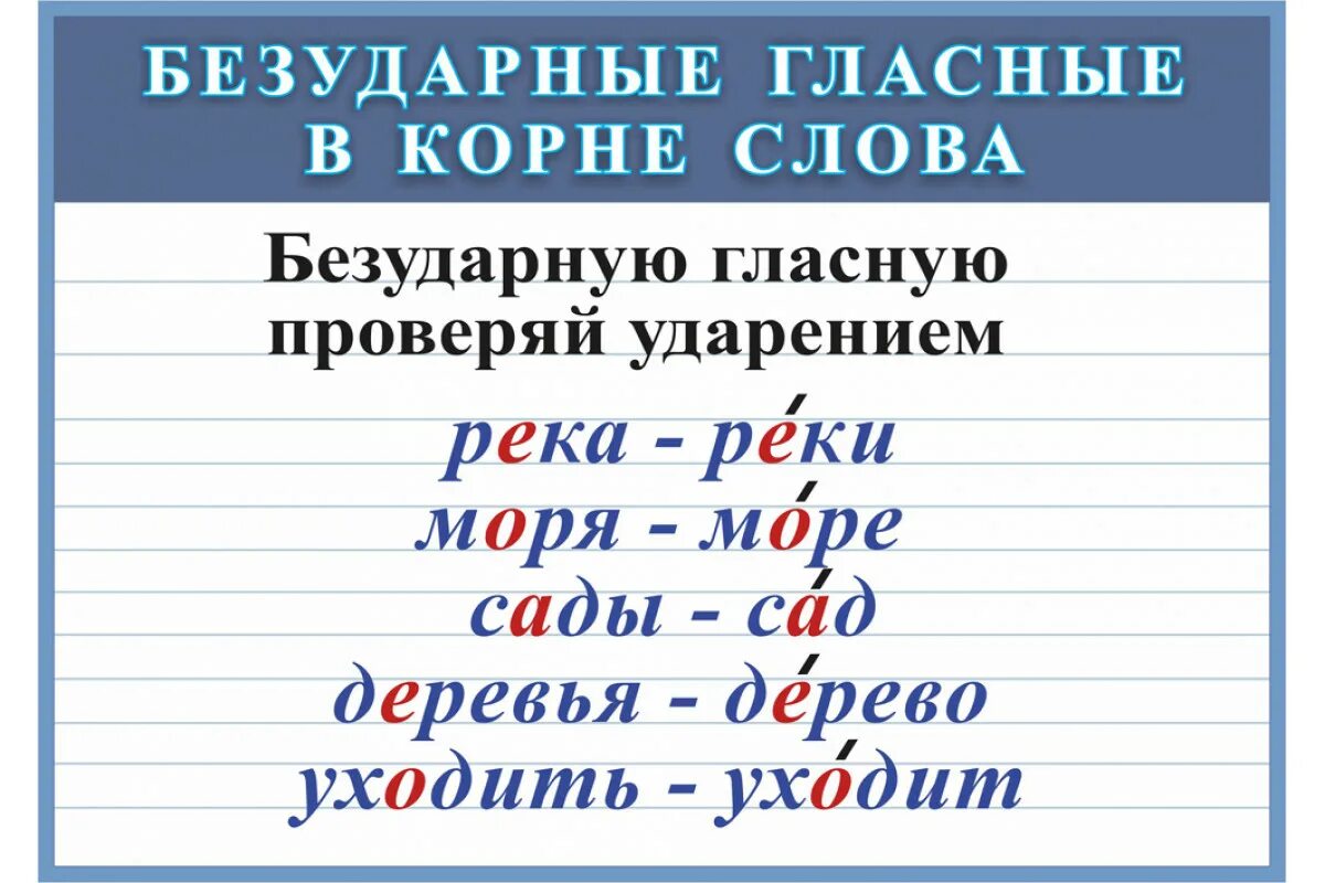 Правописание проверяемых безударных гласных в корне слова. Правило проверки безударной гласной в корне слова. Как проверяется безударная гласная в корне. Правописание безударных гласных в корне проверяемых ударением. Непроверяемая безударная гласная 1 класс