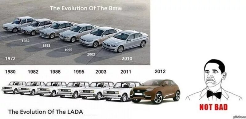 Как изменялась машина. Эволюция ВАЗ 2107. Эволюция ВАЗ 2107 И БМВ. Эволюция Лада и БМВ. Эволюция машин Лада.