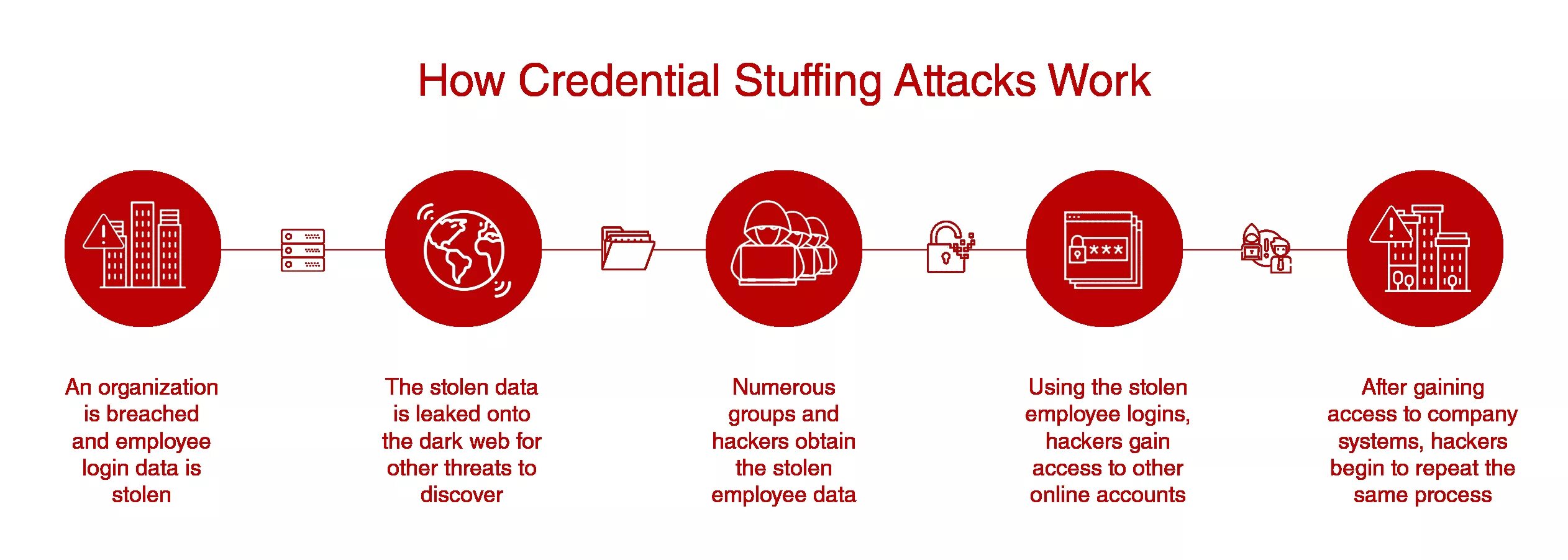 Kinit while getting initial credentials. Credential stuffing. company credentials. байт стаффинг. credential meaning.