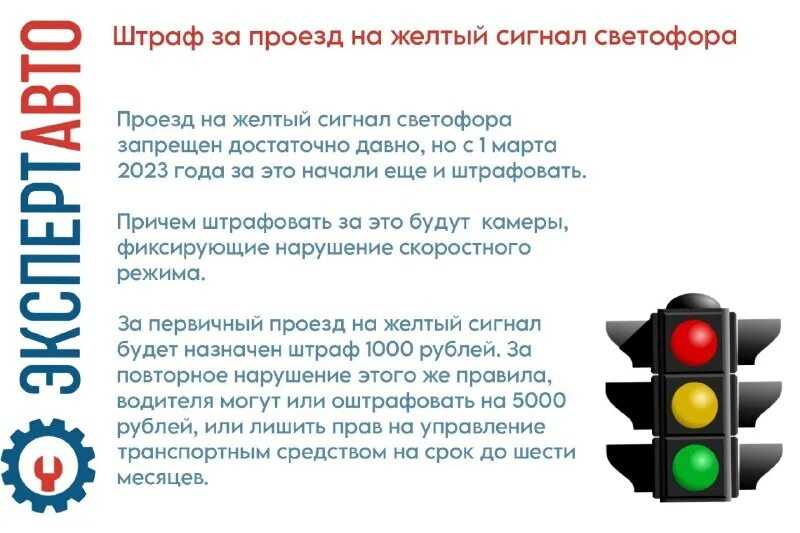 Изменение правил дорожного движения. Изменения в пдд. Нововведение для водителей с 2022. Изменения в пдд 2022. Штрафы гибдд 2021 изменения.