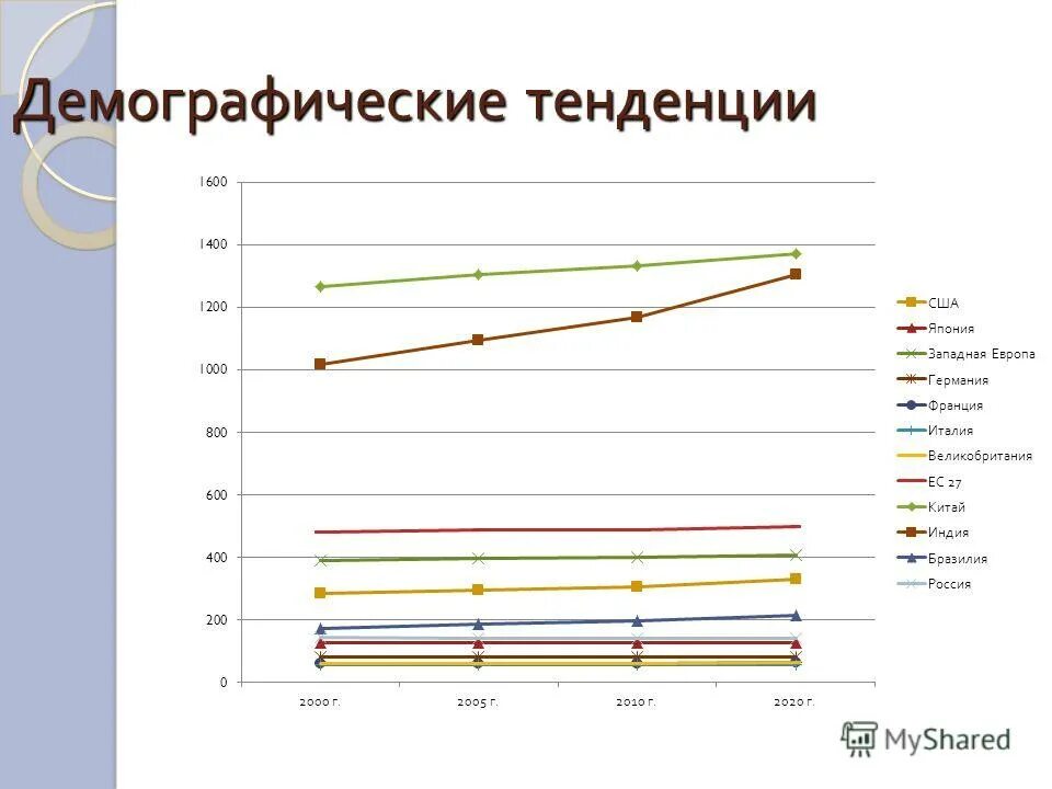 основные демографические тенденции. проблемы демографии в россии. демографический взрыв на половозрастной пирамиде. половозрастная пирамида россии 2000. демография россии по регионам.