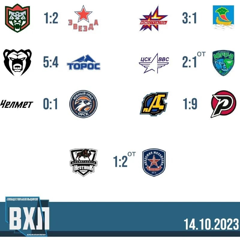 вхл результаты сегодняшних. вхл. хоккейные команды кхл. вхл турнирная таблица 2022-2023. вхл результаты сегодняшних.