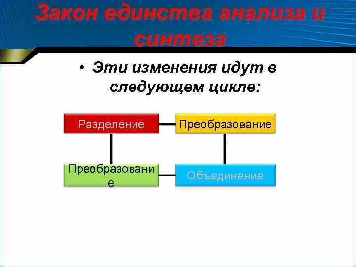 Следующем цикле. Закон единства анализа и синтеза в организации. Закон анализа и синтеза в теории организации. Закон единства анализа и синтеза в теории организации. Закон единства анализа и синтеза пример в организации.