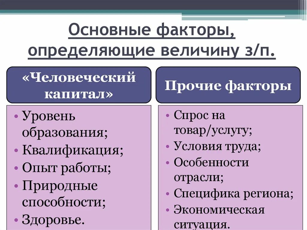 Факторы определяющие различия в заработной плате. Основные факторы определяющие величину заработной платы. Основные факторы определяющие величину ЗП. Заработная плата и стимулирование труда. Основные факторы определяющие величину зарплаты.