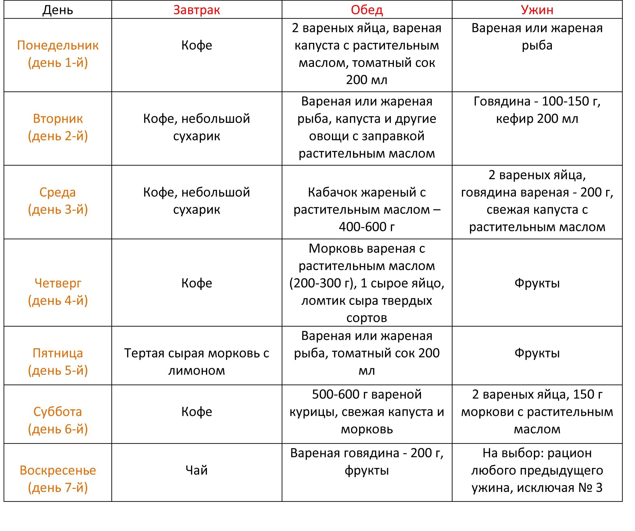 Меню на 7 дней