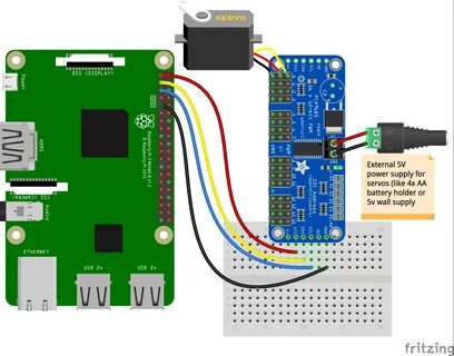 Driver pi