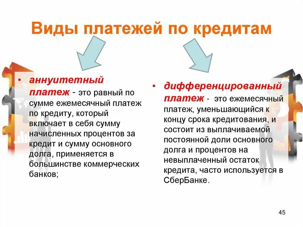 Форма оплаты кредитов. Виды платежей. Виды оплаты по платежам. Виды кредитных платежей. Виды ежемесячных платежей по кредиту.