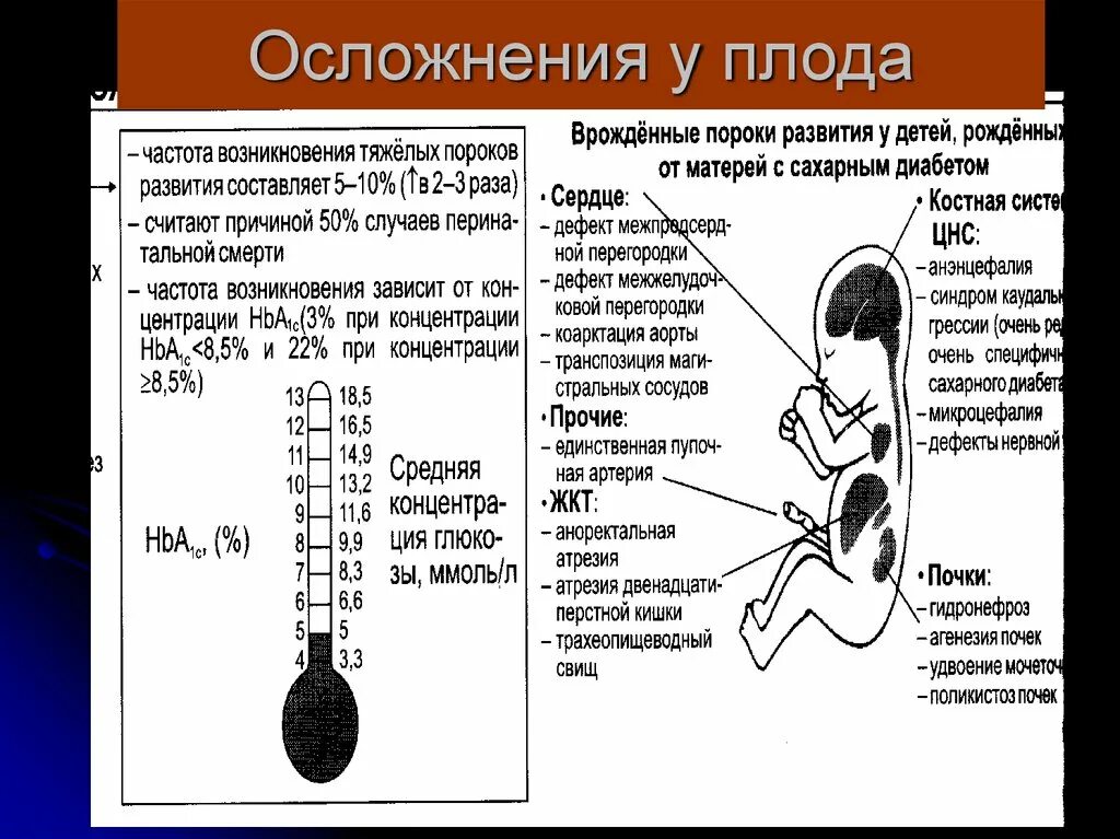 Диабет при беременности последствия. Гестационный сахарный диабет влияние на плод. Влияние гестационного сахарного диабета на плод. Гестационный сахарный диабет последствия. Гестационный сахарный диабет влияние на ребенка.