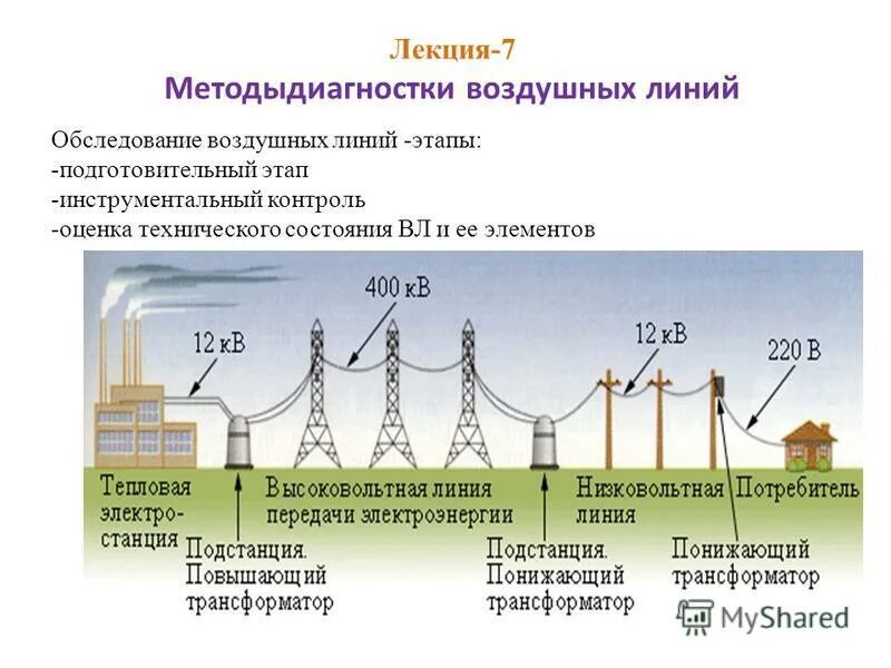 техническое обслуживание воздушных линий. техническая эксплуатация воздушных линий. эксплуатация воздушных линий электропередач. с какой периодичностью на воздушных линиях. элементы линии электропередач.