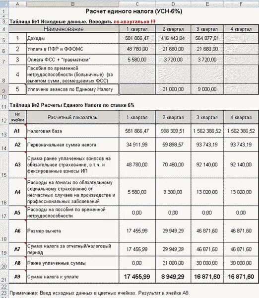 Начисление налогов ип. Как посчитать доход ИП на УСН 6. Таблица расчета налогов ИП УСН доходы. Как посчитать доходы ИП на УСН. Пример расчета налога ИП на УСН доходы.