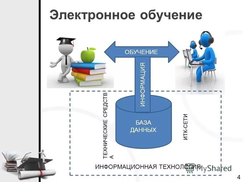 Работа с данными обучение. Работа с данными обучение. База данных университета access. Работа с данными обучение. Функции завуча в автошколах.