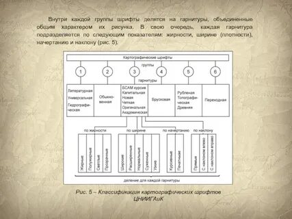 На какие два больших класса делятся шрифты