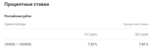 Газпромбанк вклад новые деньги. Газпромбанк вклады в рублях. Вклады под проценты Газпромбанк за 3 месяца. Газпромбанк вклады на 6 месяцев. Газпромбанк вклады 6 процентов.