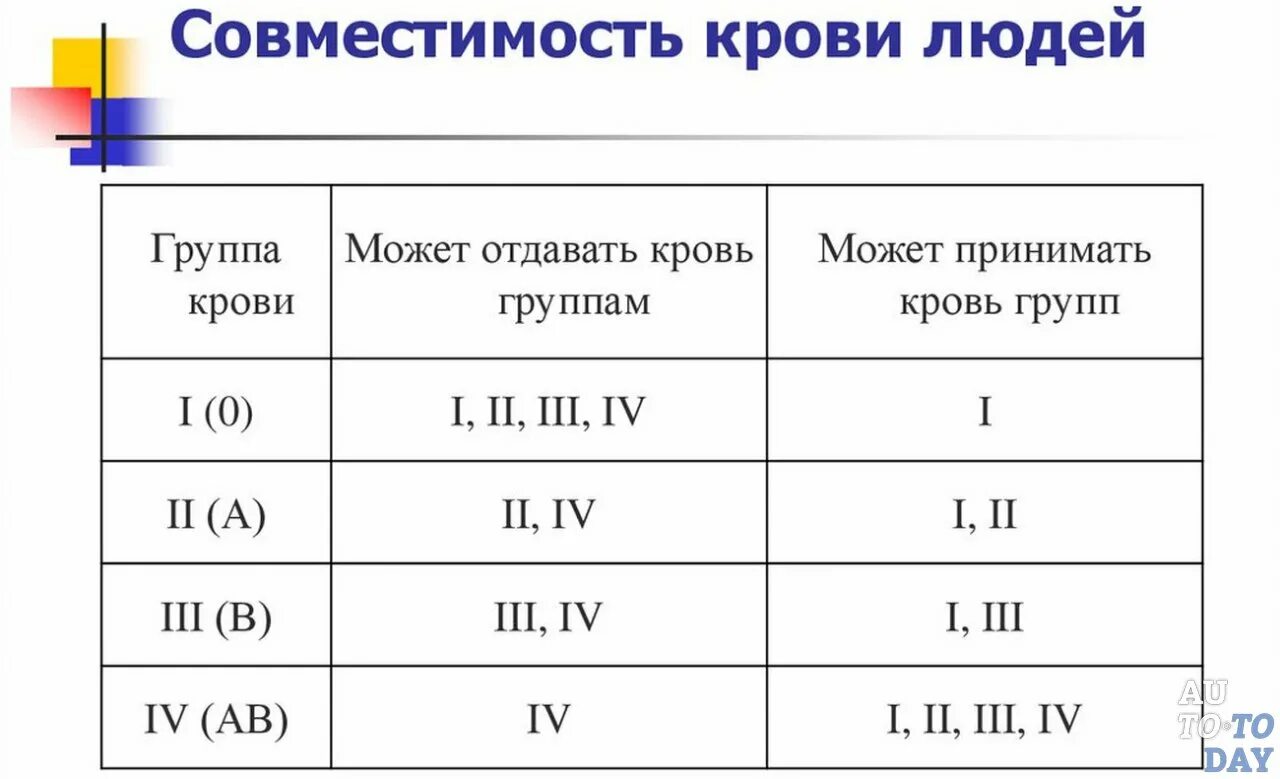 Группа крови оригинал. 4 Группа крови положительная совместимость. Совместимость 1 отрицательная и третья положительная по группе крови. Первая положительная группа крови совместимость с другими группами. Таблица совместимости групп крови и резус фактора.