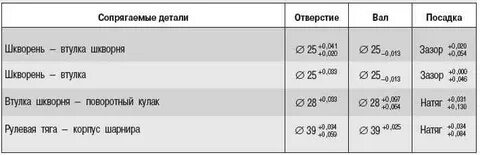 Шкворень размеры диаметр
