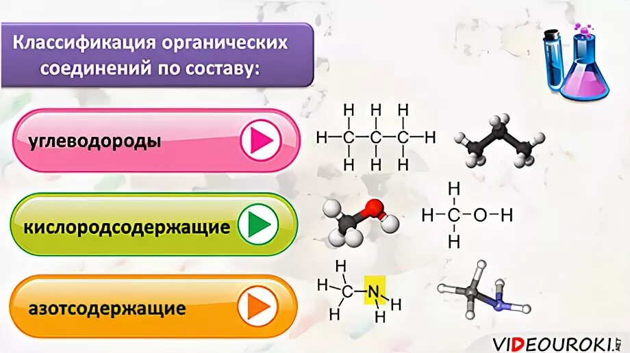 Кислородсодержащие вещества химия 10 класс. Кислородсодержащие органическая химия 10:класс. Классификация азотсодержащих органических соединений. Кислородсодержащие углеводороды. Кислородсодержащие органические соединения.