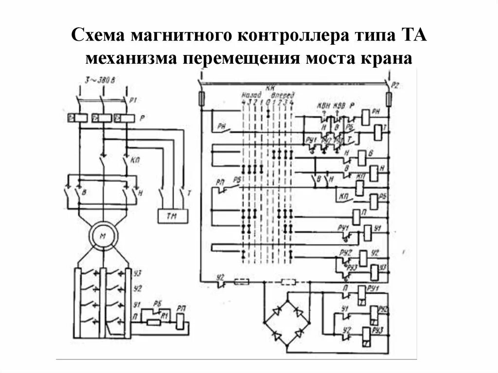 Схема мостового крана. Схема мостового крана