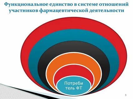 Функциональное единство