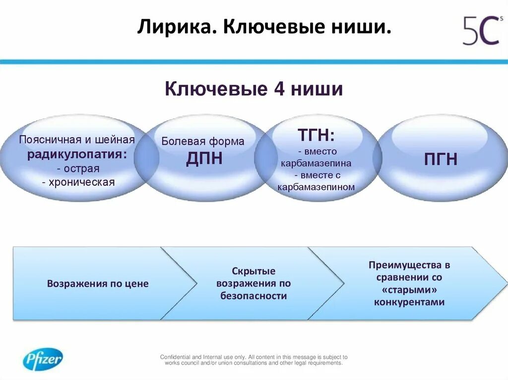 Габапентин или карбамазепин что лучше. Габапентин или карбамазепин что лучше