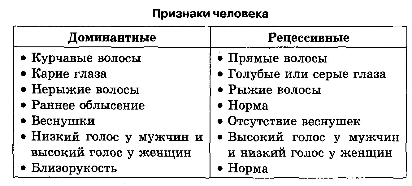 Таблица доминантных и рецессивных признаков. Доминантные и рецессивные признаки человека таблица. Доминанта рецессивный признак. Доминантные и рецессивные признаки человека.