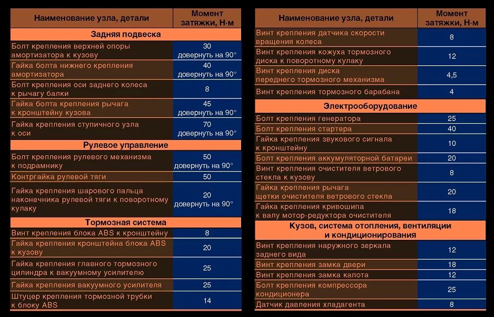 Момент затяжки болтов суппорта. Момент затяжки поло седан 1.6. Момент затяжки болтов Фольксваген поло 1.6. Момент затяжки болтов распредвала Фольксваген поло 1.6. Момент затяжки болтов поло седан 1.6.