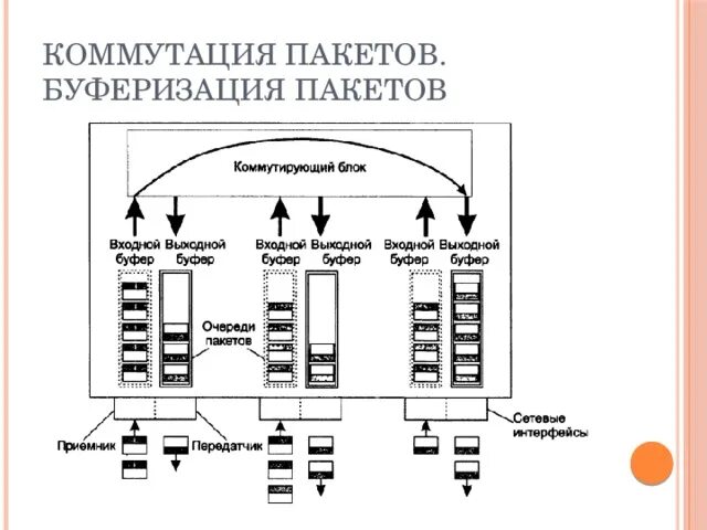 Коммутация пакетов данных. Коммутация каналов и пакетов схема. коммутация каналов схема. протокол коммутации пакетов. сети с коммутацией пакетов.