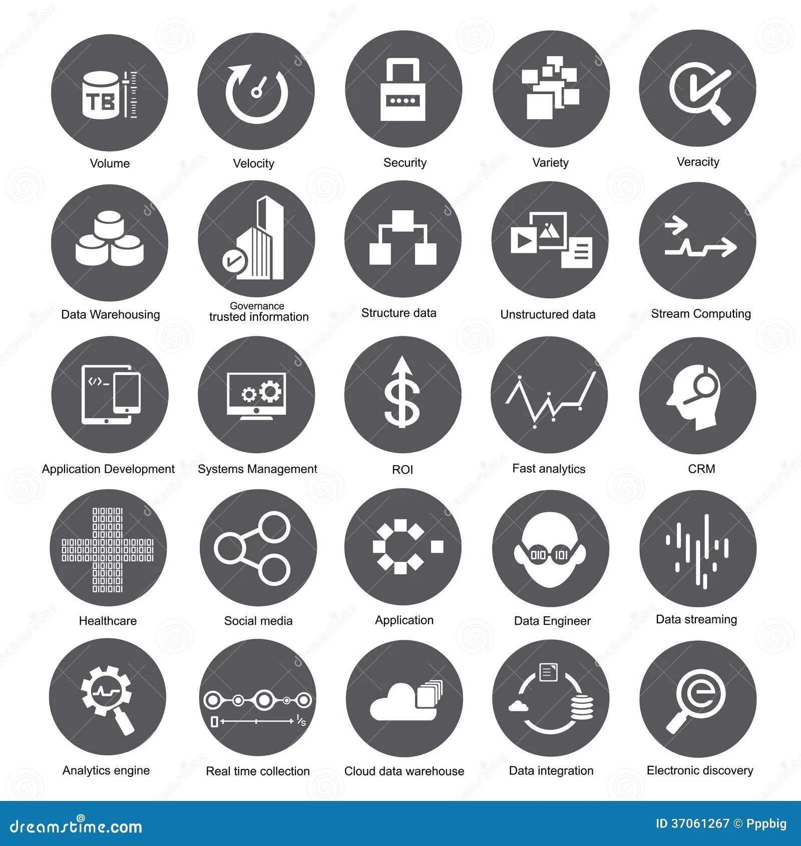Buttons data