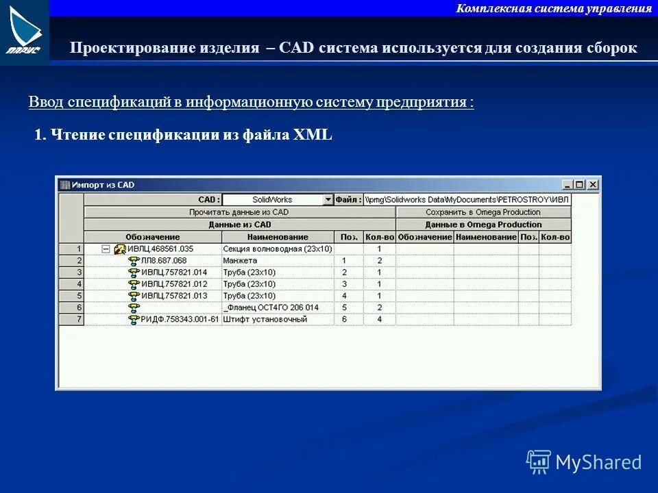Проектирование спецификации информационной системы. Функциональная спецификация системы. Описание проектируемой системы. Проектирование ис декомпозиция idef0. Проектирование спецификации информационной системы.