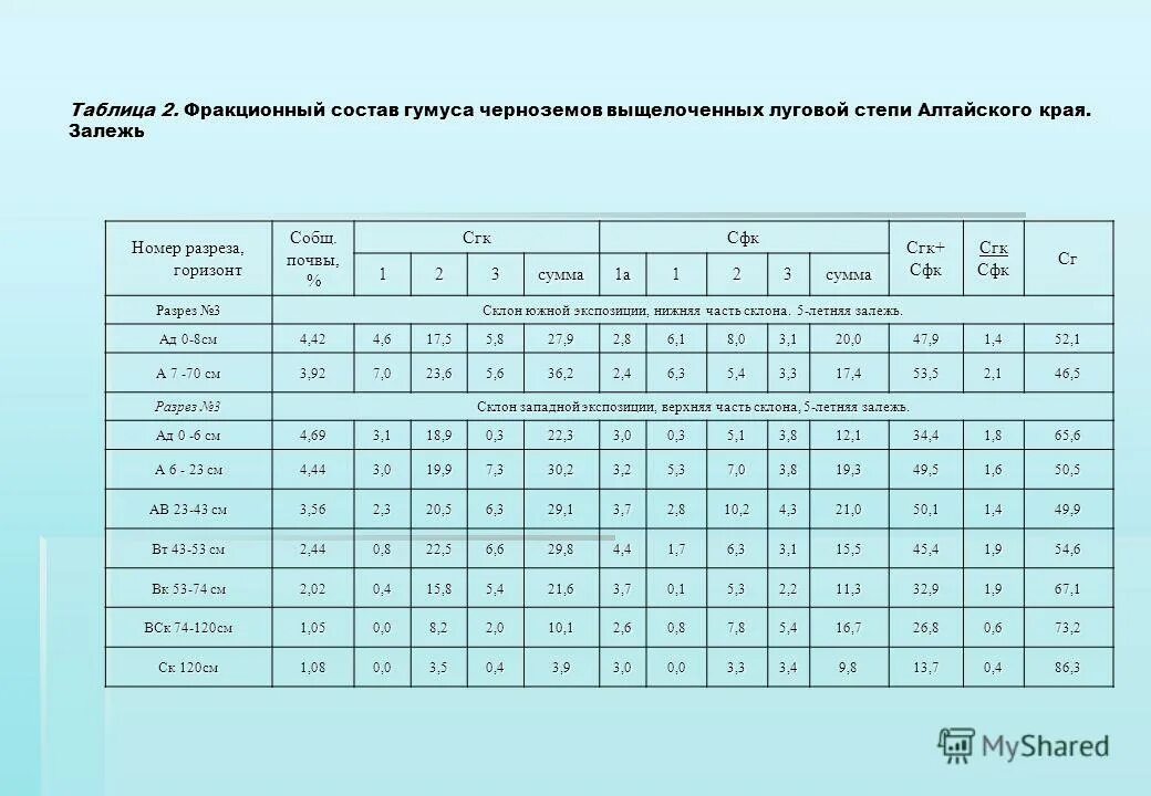 нержавейка а2-70 расшифровка. назначение растворителей таблица. фракционный анализ таблица. состав а1. состав а1.
