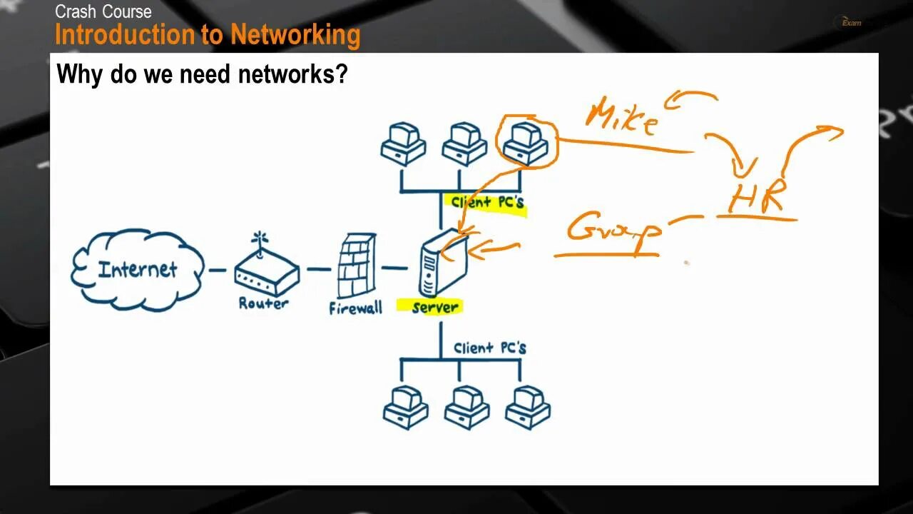 Why networking. Why do we need Vax Architecture. Why do we have Networks.