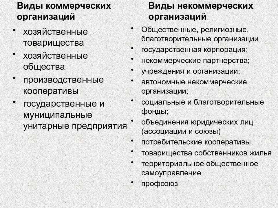 Коммерческие и некоммерческие юридические лица. Виды коммерческих и некоммерческих организаций. Виды коммерческих юридических лиц. Виды юридических лиц коммерческие и некоммерческие.