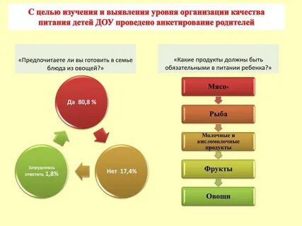 Цель изучения доу