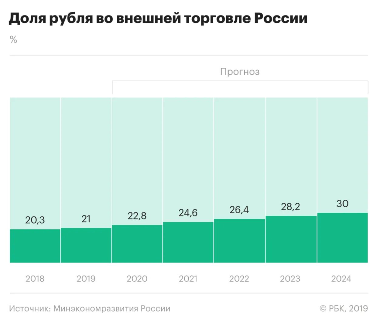 Доллар к рублю в 2024 году