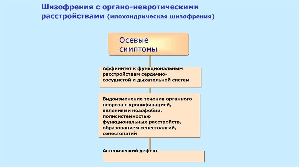 Ипохондрическая шизофрения. Шизофрения симптомы. Симптомы шизофрении статистика. Ипохондрическая шизофрения симптомы. Школа шизофрении