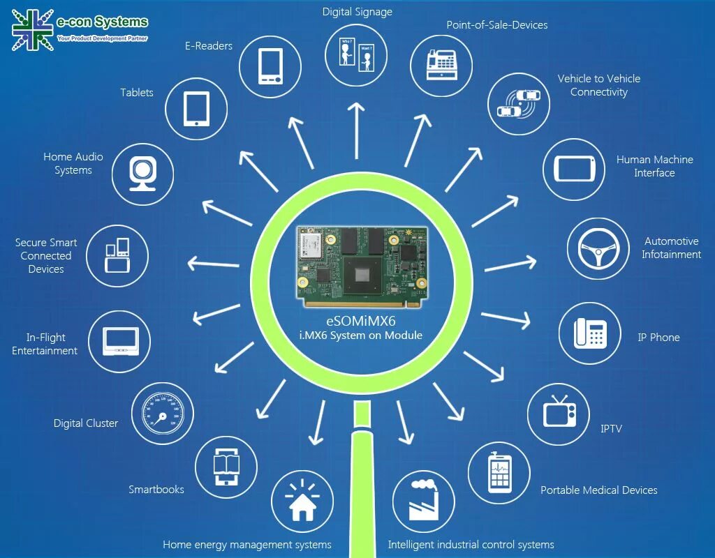 System on module. System 6gb. отсутствие energy management system. energy management system ситроен.
