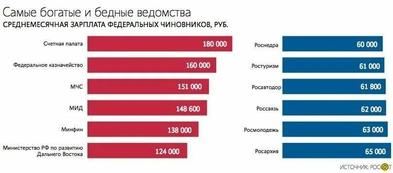 Сколько платов в россии