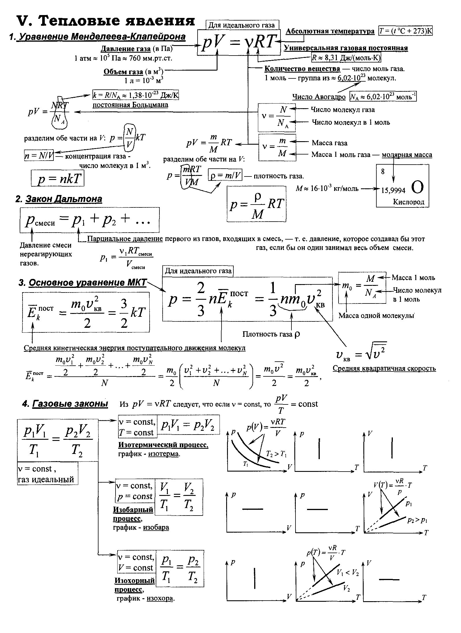 Формулы молекулярной физики тепловые явления 10 класс. Молекулярная физика тепловые явления 10 класс формулы. Формулы по физике тепловые явления молекулярная физика. Тепловые явления физика 10 класс формулы.