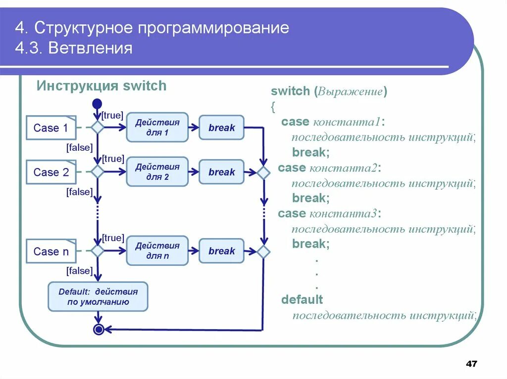 Программирование управляющих программ. Структурное программирование. структура программирования. структурную схему проекта программирование. инструкция в программировании это.