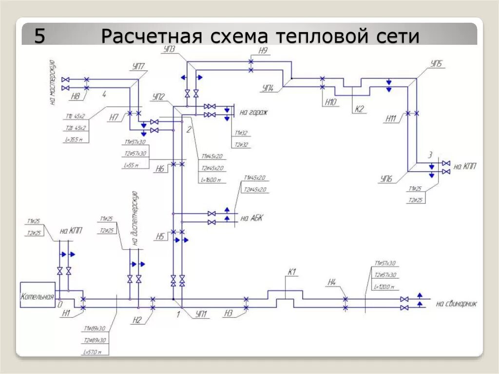 Оперативная схема тепловых сетей