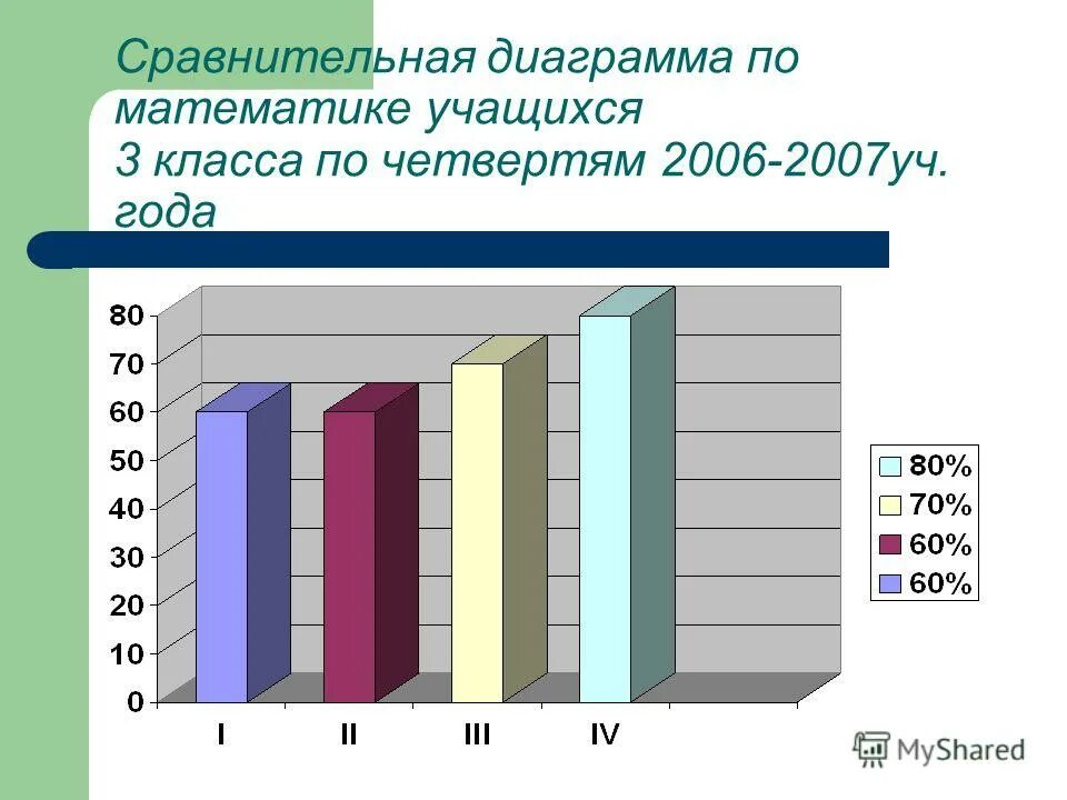 по четвертным оценкам по геометрии учащиеся. сколько учится 5 класс в 3 четверти. алгебра 8 класс 1042. диаграмма четвертных оценок. столбчатая диаграмма 5 класс.